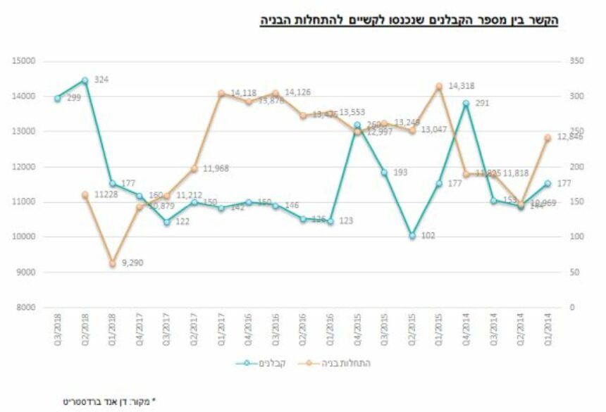 ניתוח 2018 של דן אנד ברדסטריט: ענף ההתחדשות בסיכון גבוה