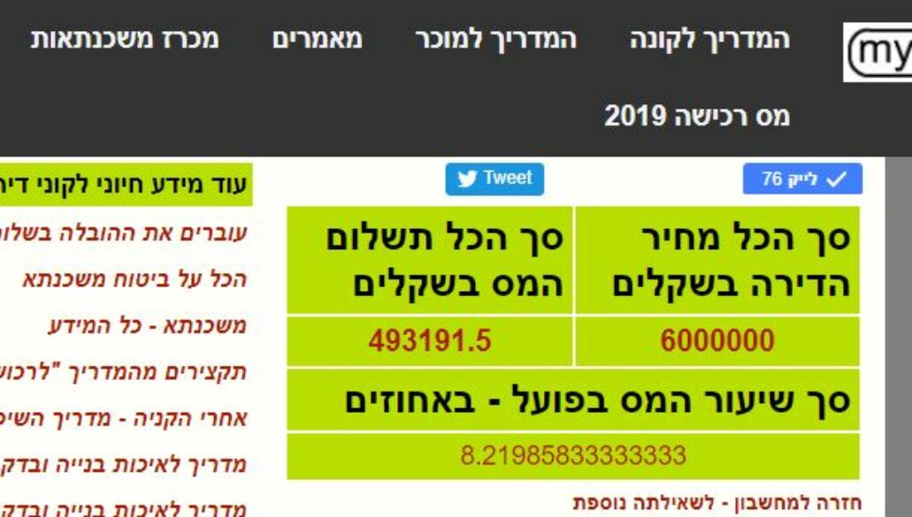 כרגיל: מדרגות מס רכישה עודכנו והמס בפועל הוזל. כמה חסכתם?