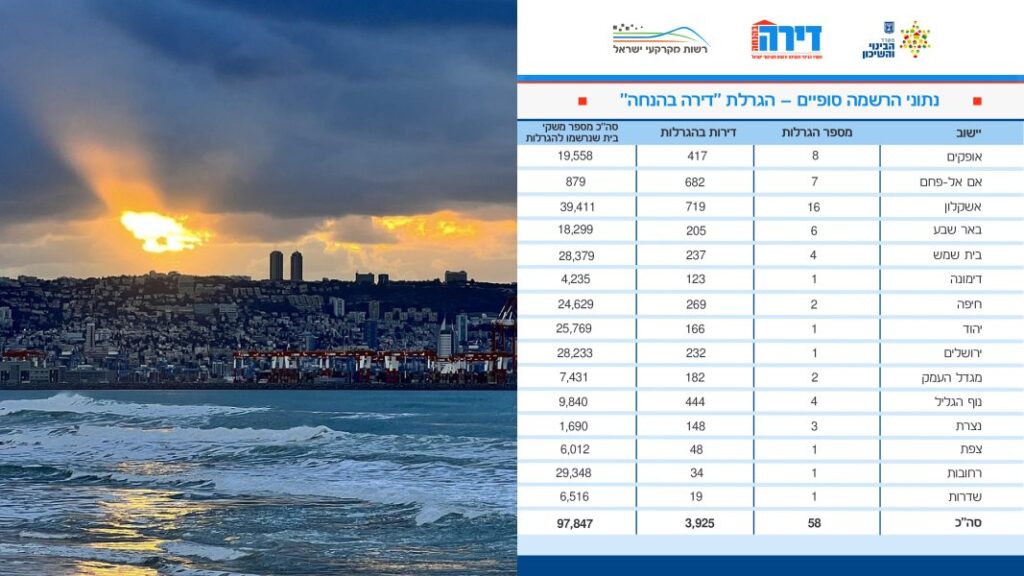 דירה בהנחה, תוצאות הגרלה 9